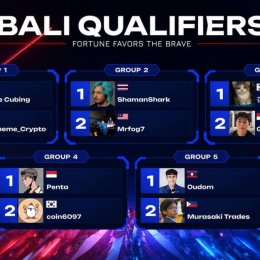 Alpha Arena Online Competition Draws 719.6K Livestream Views as 10 Finalists Advance to Bali Grand Final
