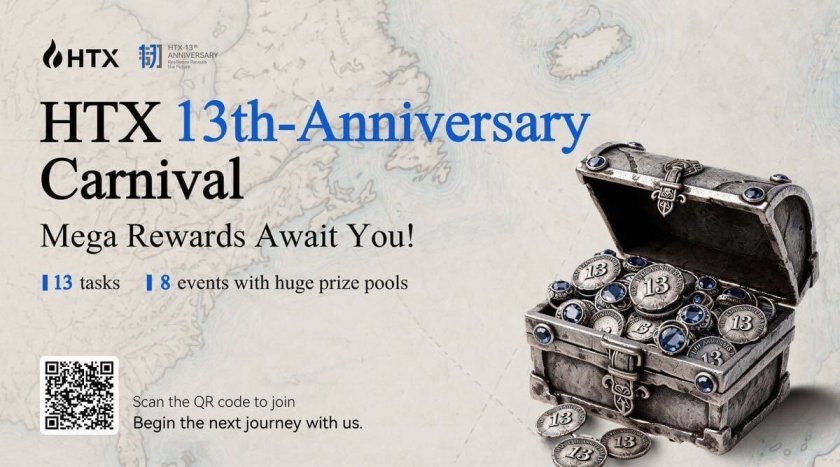 13 Future Gems, Million-Dollar Prize Pool: HTX Invites Global Community to Celebrate Its 13th Anniversary!